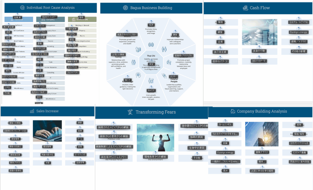 1. タイムウェーバーBizによるビジネス波動調整